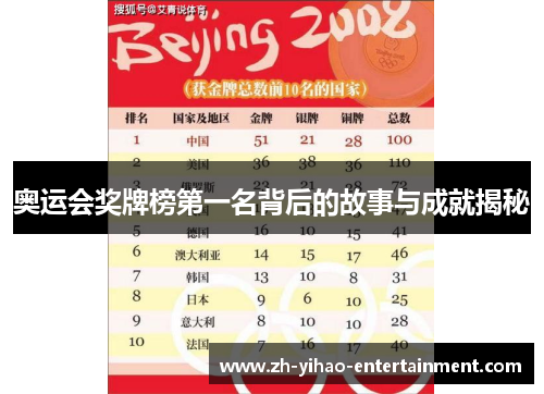 奥运会奖牌榜第一名背后的故事与成就揭秘